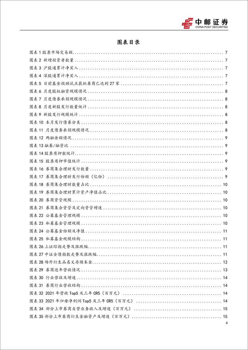 《证券行业4月月度报告：淡季不淡，静待拐点-20220526-中邮证券-27页》 - 第5页预览图