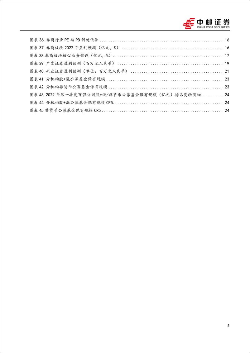 《证券行业4月月度报告：淡季不淡，静待拐点-20220526-中邮证券-27页》 - 第6页预览图