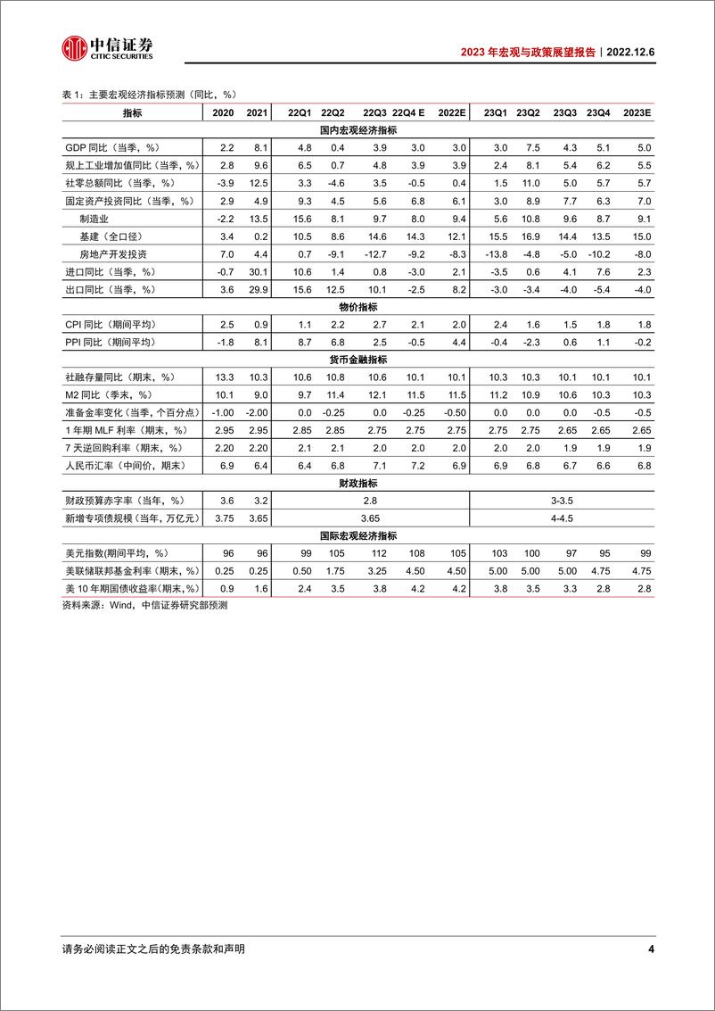 《2023年宏观与政策展望报告：突出重围-20221206-中信证券-60页》 - 第5页预览图