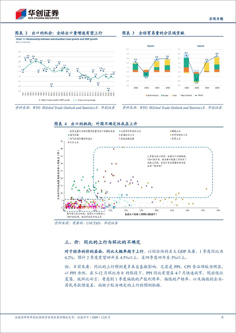 《【宏观专题】四个角度看宏观：一月“四”舟-240515-华创证券-13页》 - 第6页预览图