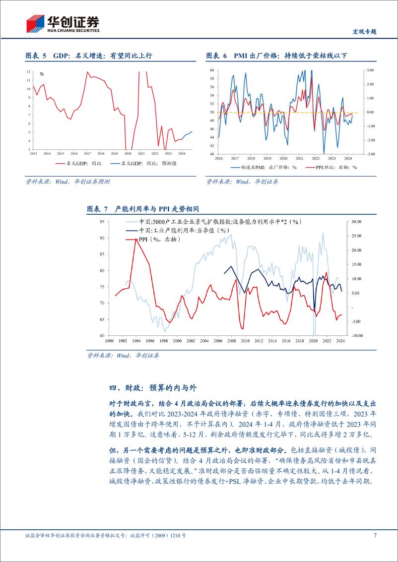 《【宏观专题】四个角度看宏观：一月“四”舟-240515-华创证券-13页》 - 第7页预览图