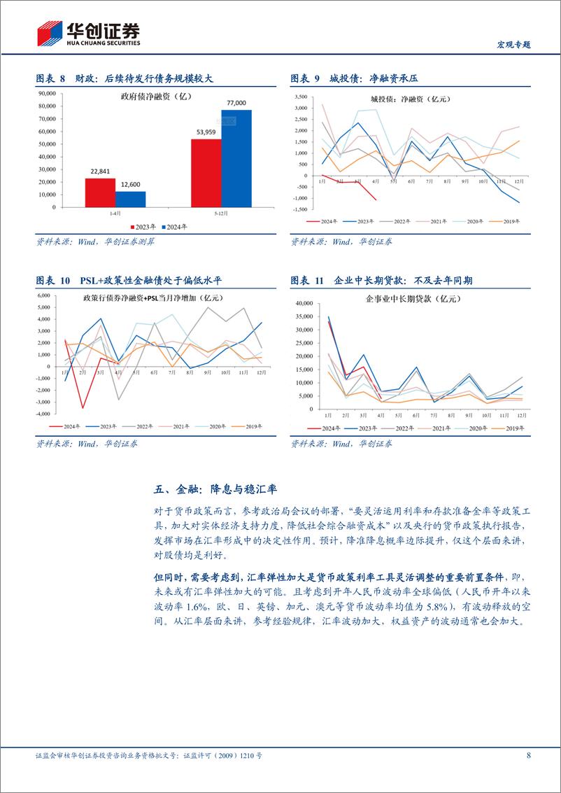 《【宏观专题】四个角度看宏观：一月“四”舟-240515-华创证券-13页》 - 第8页预览图