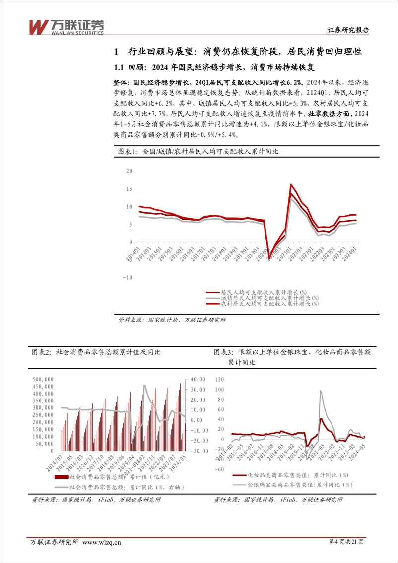 《2024年中期商贸零售行业投资策略报告：国潮崛起趋势明显，优秀品牌突围-240624-万联证券-21页》 - 第4页预览图