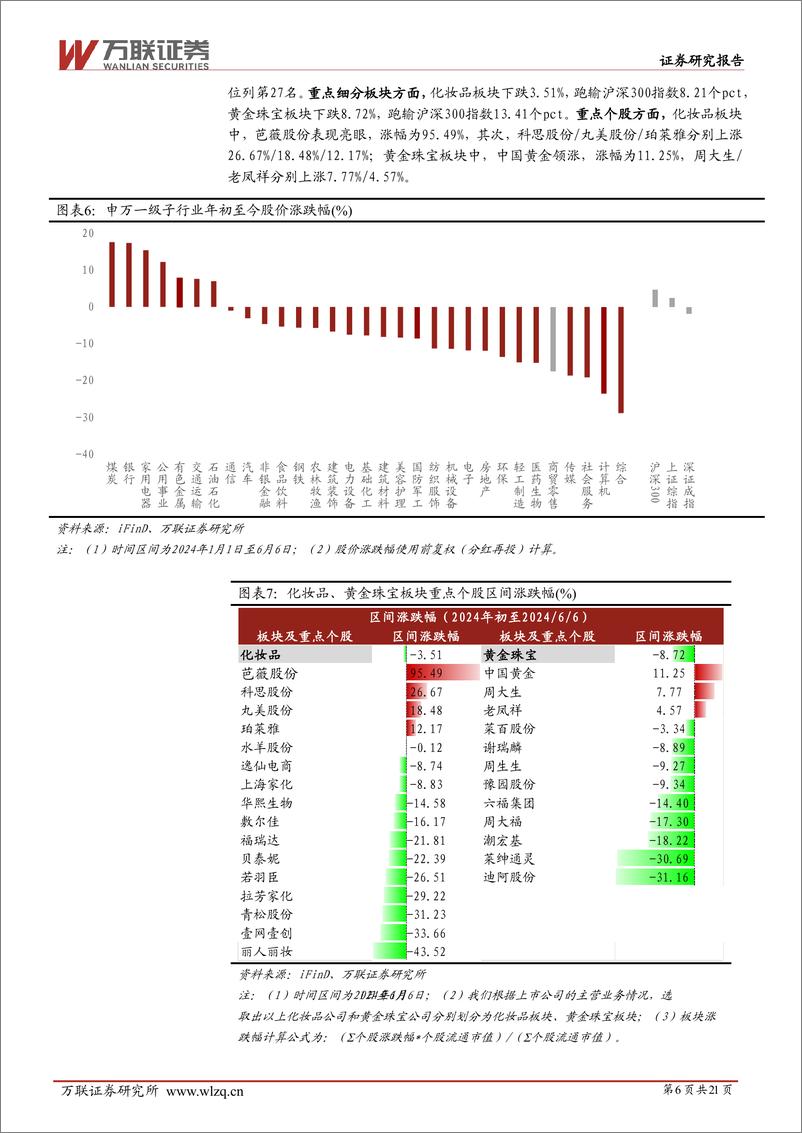 《2024年中期商贸零售行业投资策略报告：国潮崛起趋势明显，优秀品牌突围-240624-万联证券-21页》 - 第6页预览图