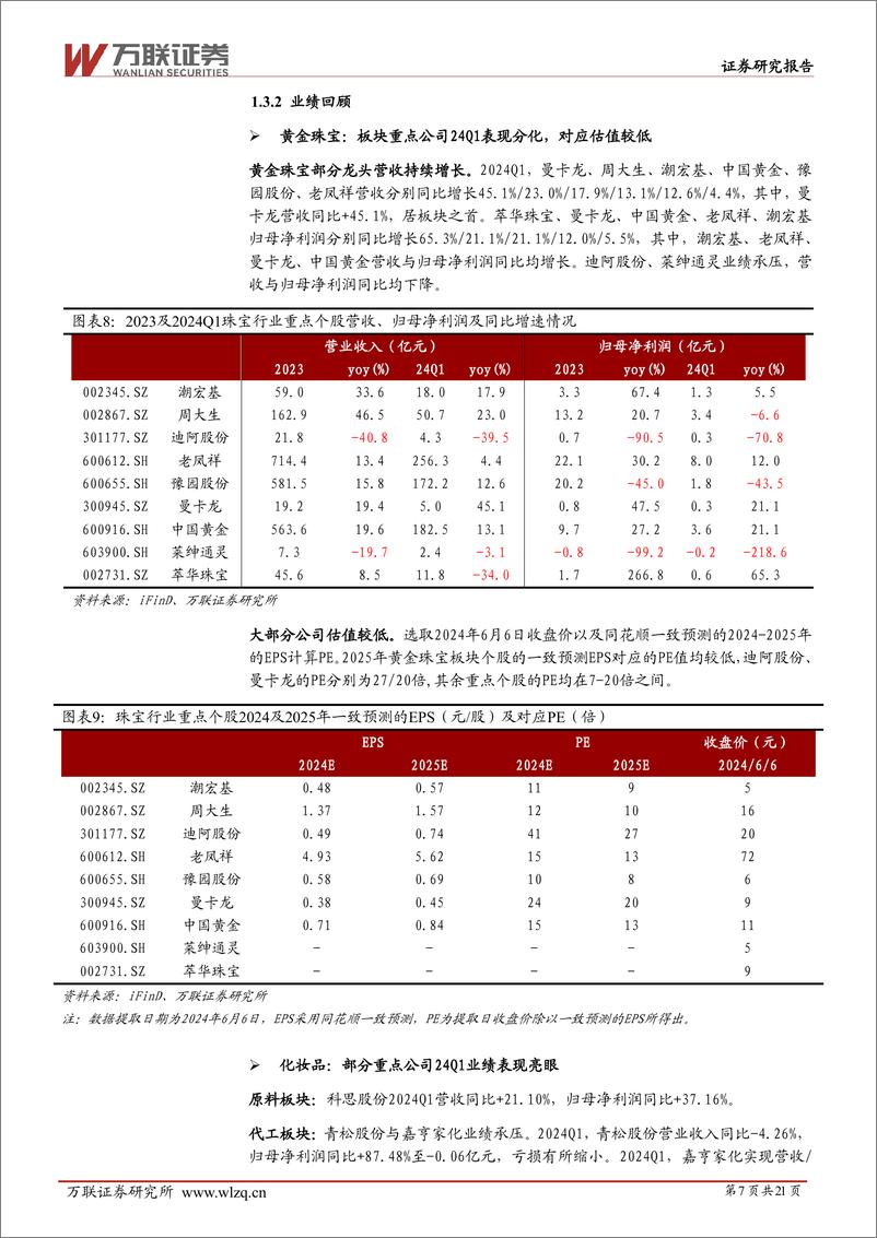 《2024年中期商贸零售行业投资策略报告：国潮崛起趋势明显，优秀品牌突围-240624-万联证券-21页》 - 第7页预览图