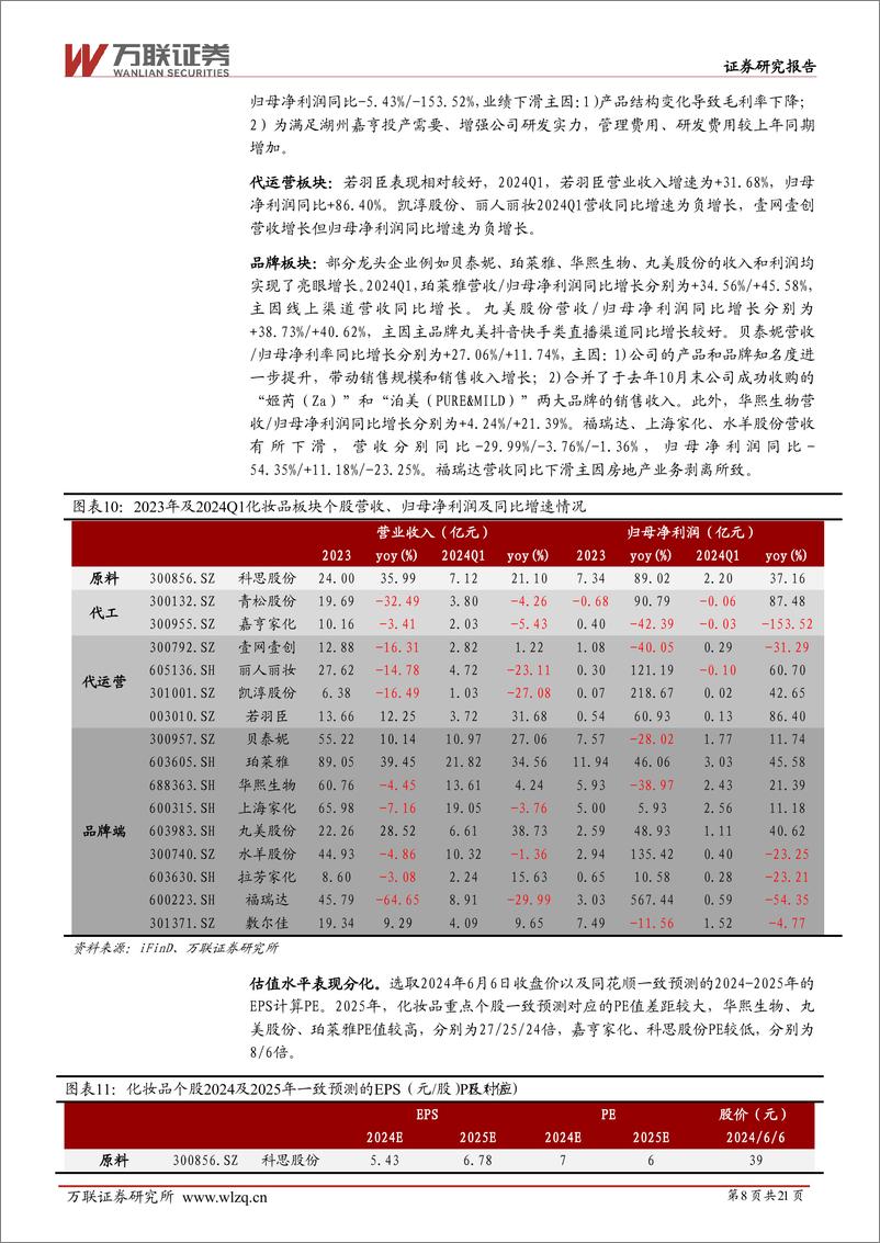 《2024年中期商贸零售行业投资策略报告：国潮崛起趋势明显，优秀品牌突围-240624-万联证券-21页》 - 第8页预览图