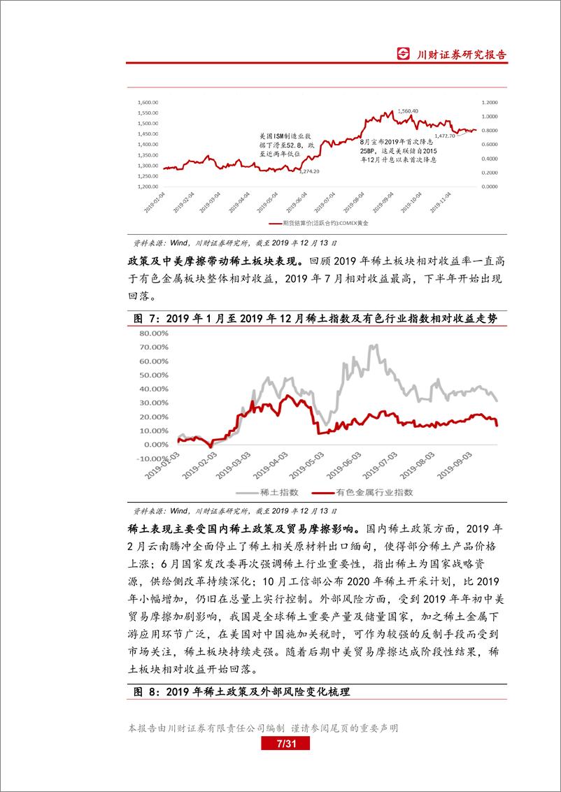 《有色金属行业年度投资策略回顾与展望：全球流动性宽松，关注铜铝边际改善-20191213-川财证券-31页》 - 第8页预览图