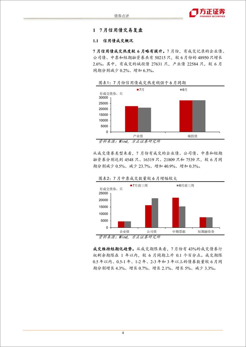 《7月信用债交易复盘：成交维持短期化趋势-20220804-方正证券-15页》 - 第5页预览图