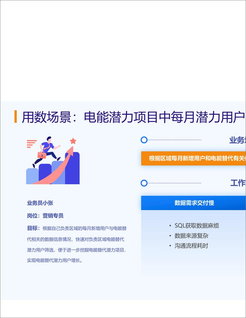 《爱数（张震）：能源行业智能数据运营方案-27页》 - 第5页预览图