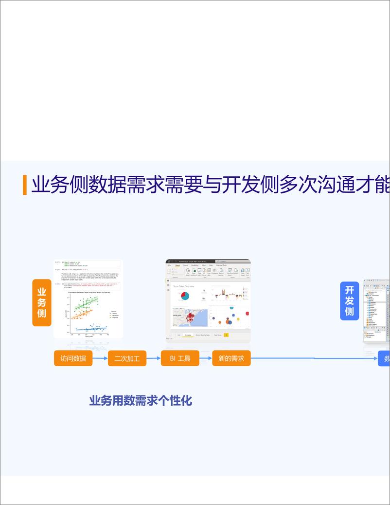 《爱数（张震）：能源行业智能数据运营方案-27页》 - 第6页预览图