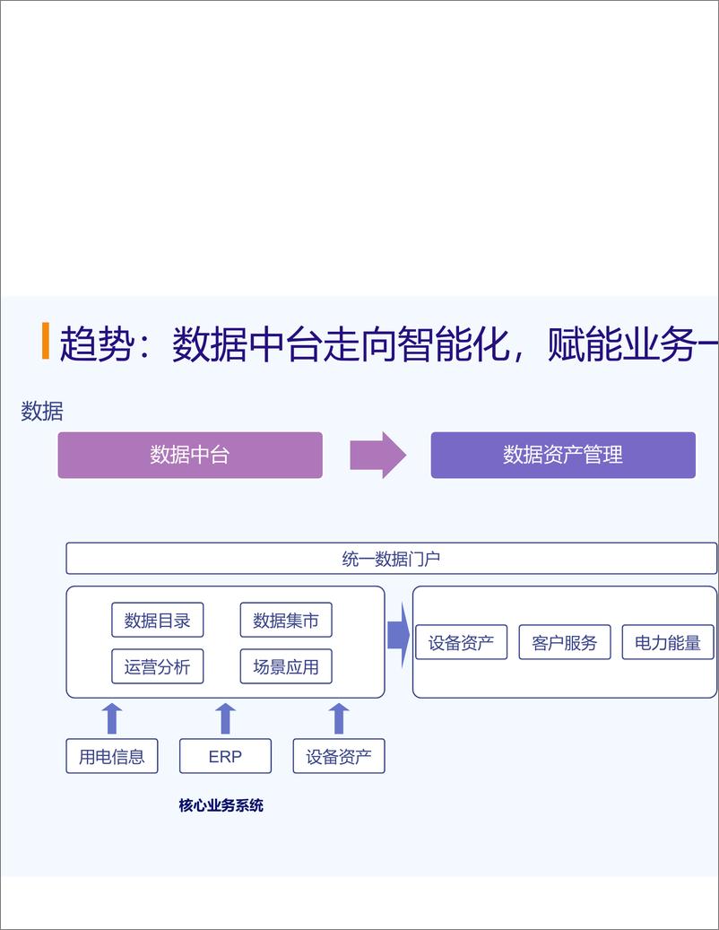 《爱数（张震）：能源行业智能数据运营方案-27页》 - 第8页预览图