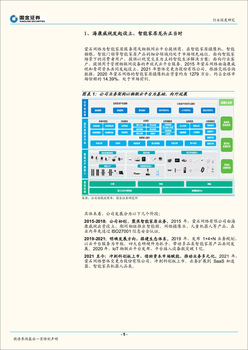 《家电行业深度研究：萤石网络招股书梳理，技术基因赋能，智能家居正当时-20220618-国金证券-29页》 - 第6页预览图