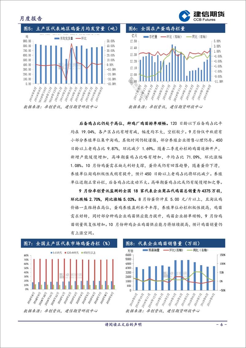 《鸡蛋月报-20191009-建信期货-11页》 - 第7页预览图