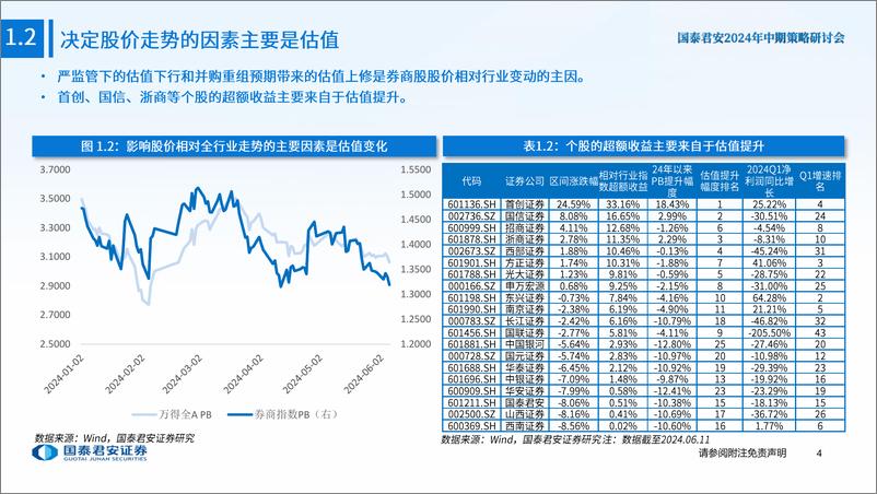 《2024年中期策略研讨会-券商行业2024中期策略会报告：从供给侧寻超额收益-240615-国泰君安-30页》 - 第5页预览图