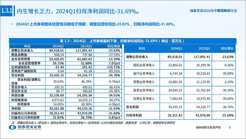 《2024年中期策略研讨会-券商行业2024中期策略会报告：从供给侧寻超额收益-240615-国泰君安-30页》 - 第6页预览图