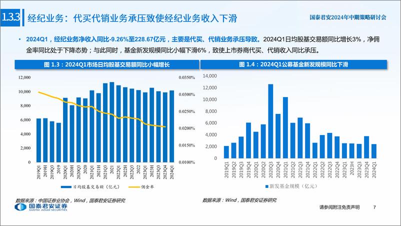 《2024年中期策略研讨会-券商行业2024中期策略会报告：从供给侧寻超额收益-240615-国泰君安-30页》 - 第8页预览图