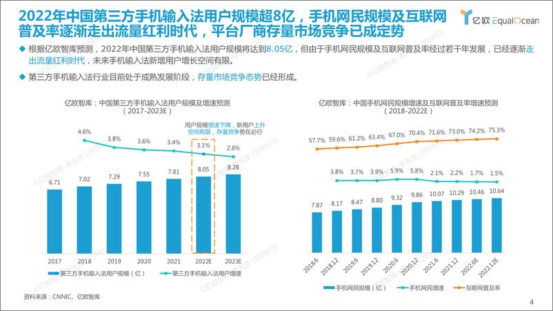 《2022年度H1第三方手机输入法行业研究报告202209-34页-WN9》 - 第5页预览图