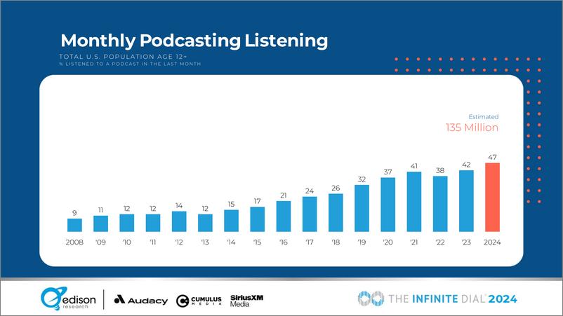 《2024年播客听众报告_英文版_》 - 第6页预览图
