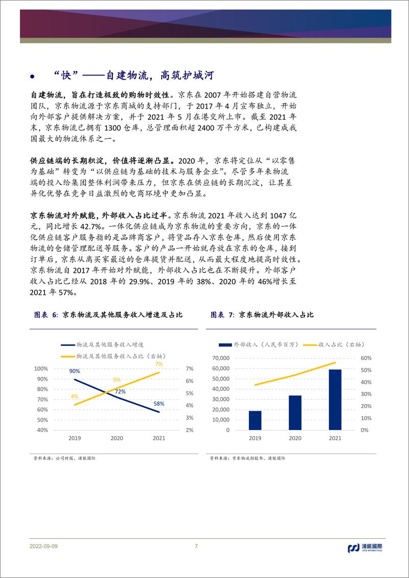 《浦银国际-京东：高筑供应链护城河，发力即时零售-24页》 - 第8页预览图