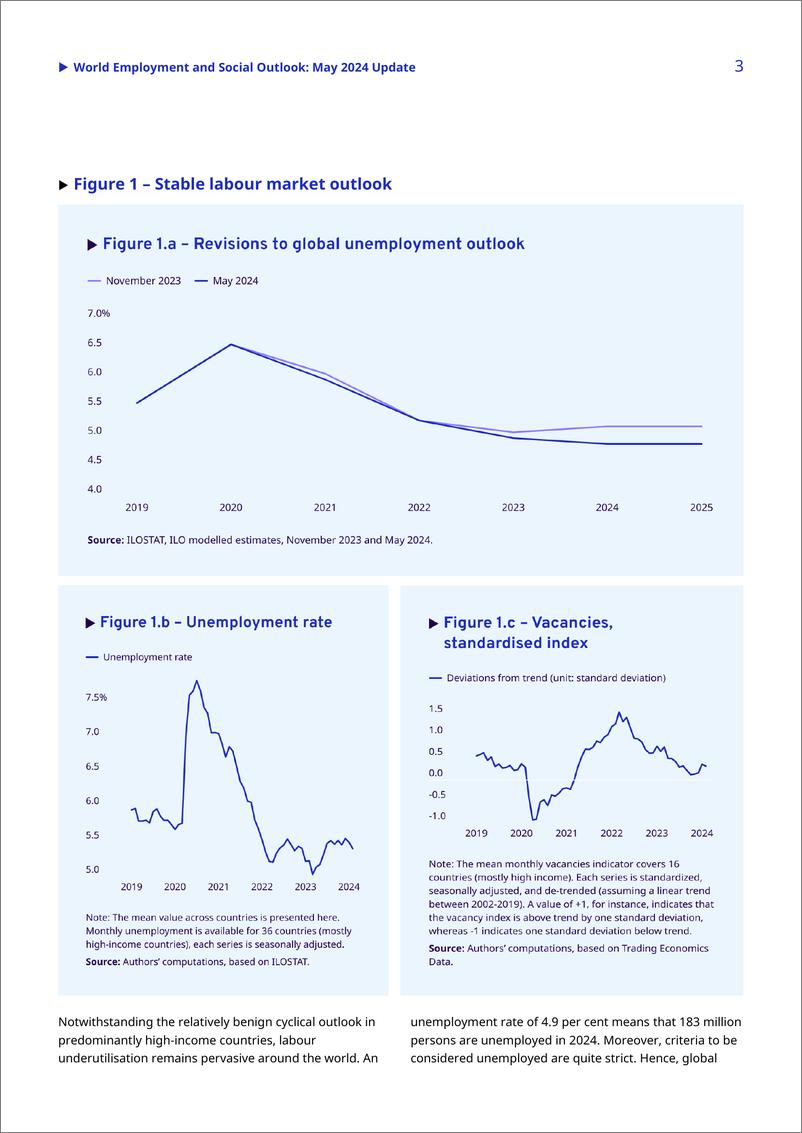 《国际劳工组织（ILO）：2024年世界就业和社会展望报告：2024年5月更（英文版）》 - 第3页预览图