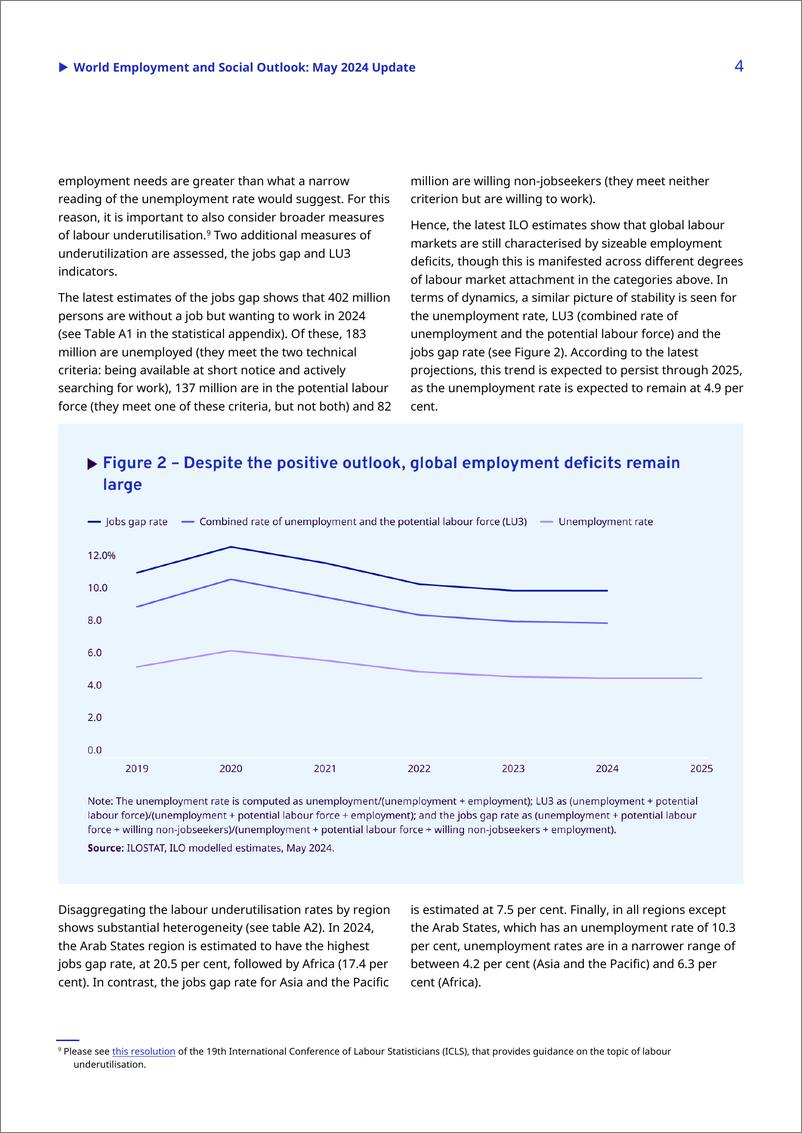 《国际劳工组织（ILO）：2024年世界就业和社会展望报告：2024年5月更（英文版）》 - 第4页预览图