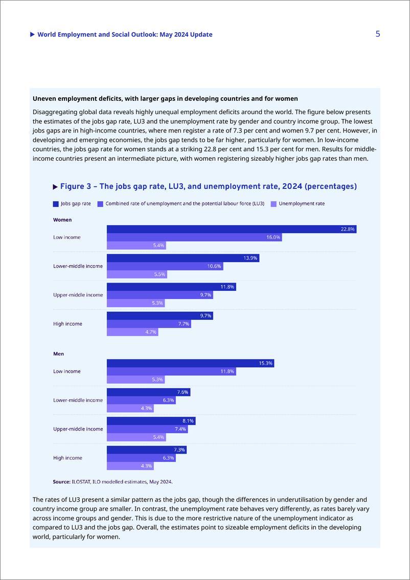 《国际劳工组织（ILO）：2024年世界就业和社会展望报告：2024年5月更（英文版）》 - 第5页预览图