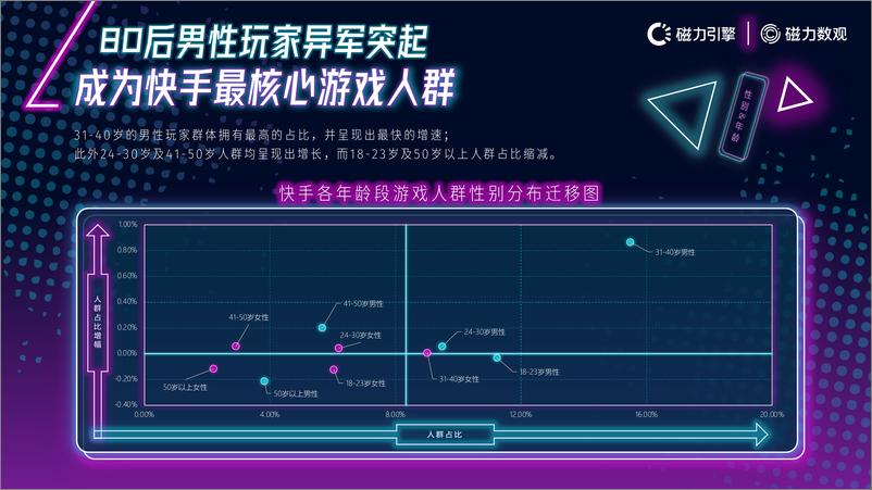 《2020年快手移动游戏行业玩家数据价值报告 (1)》 - 第6页预览图