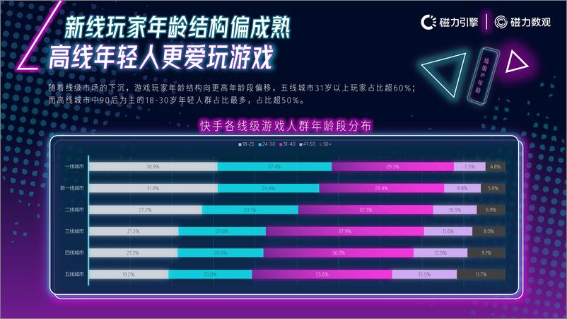 《2020年快手移动游戏行业玩家数据价值报告 (1)》 - 第8页预览图