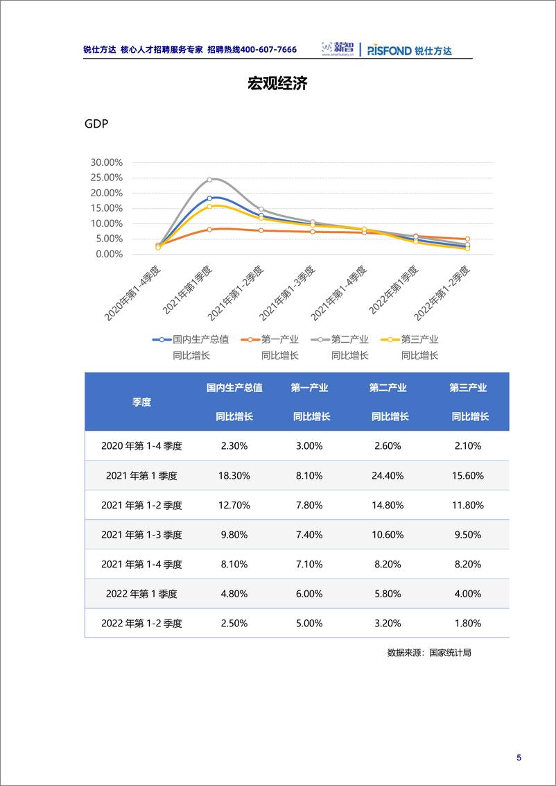 《2022年金融行业薪酬趋势报告-锐仕方达》 - 第6页预览图