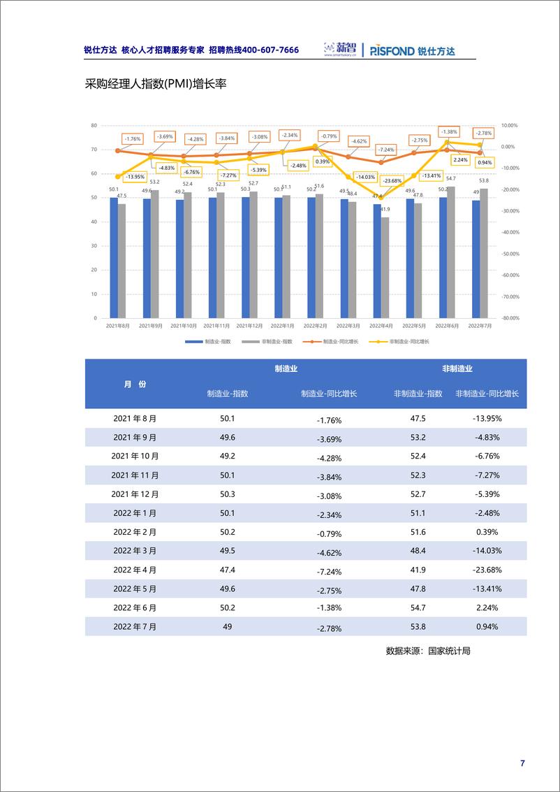 《2022年金融行业薪酬趋势报告-锐仕方达》 - 第8页预览图