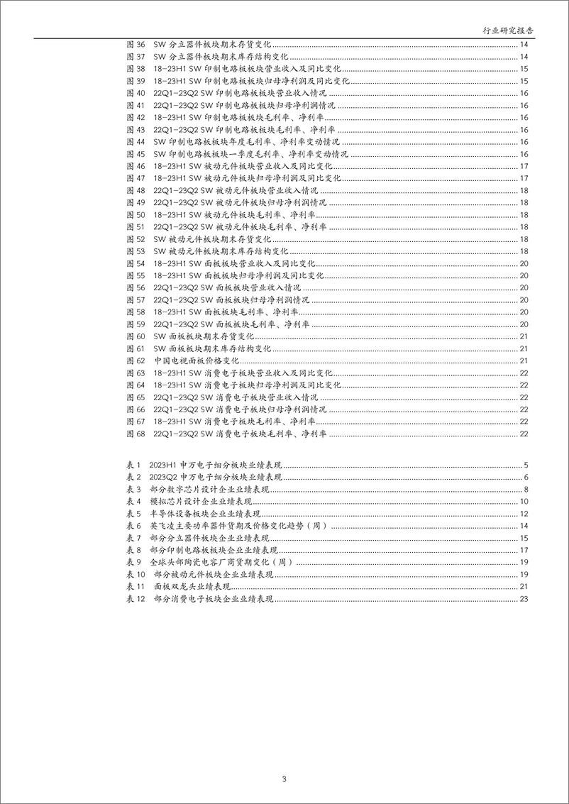 《电子行业2023年半年报业绩综述：上半年业绩寻底，二季度触底向上-20230908-万和证券-24页》 - 第4页预览图