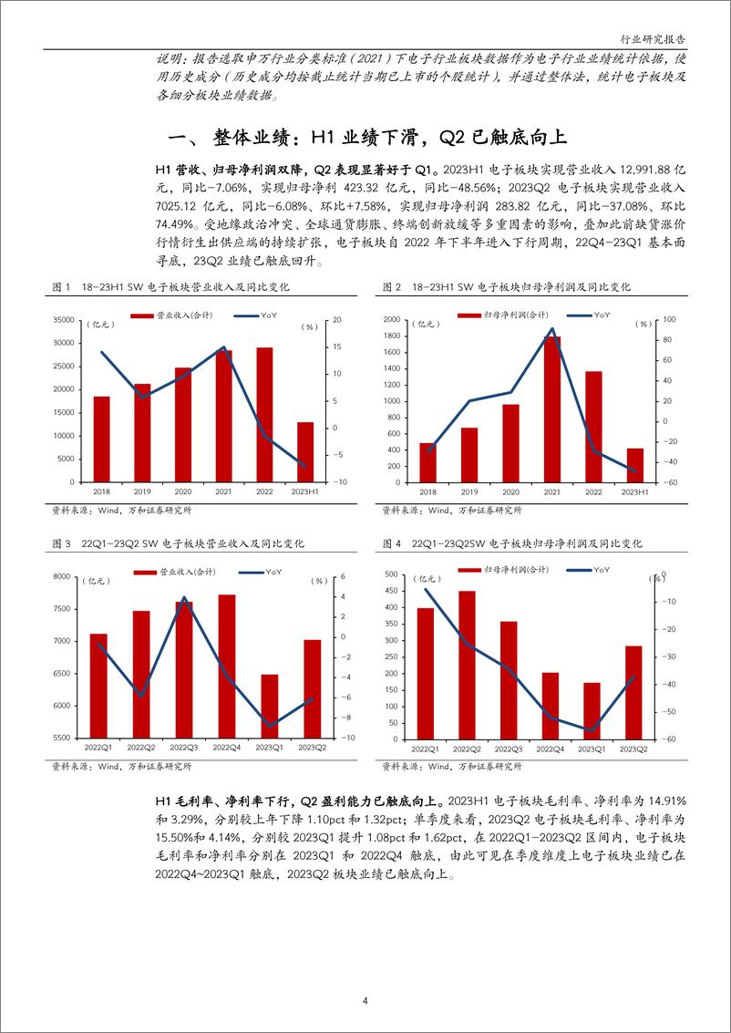 《电子行业2023年半年报业绩综述：上半年业绩寻底，二季度触底向上-20230908-万和证券-24页》 - 第5页预览图