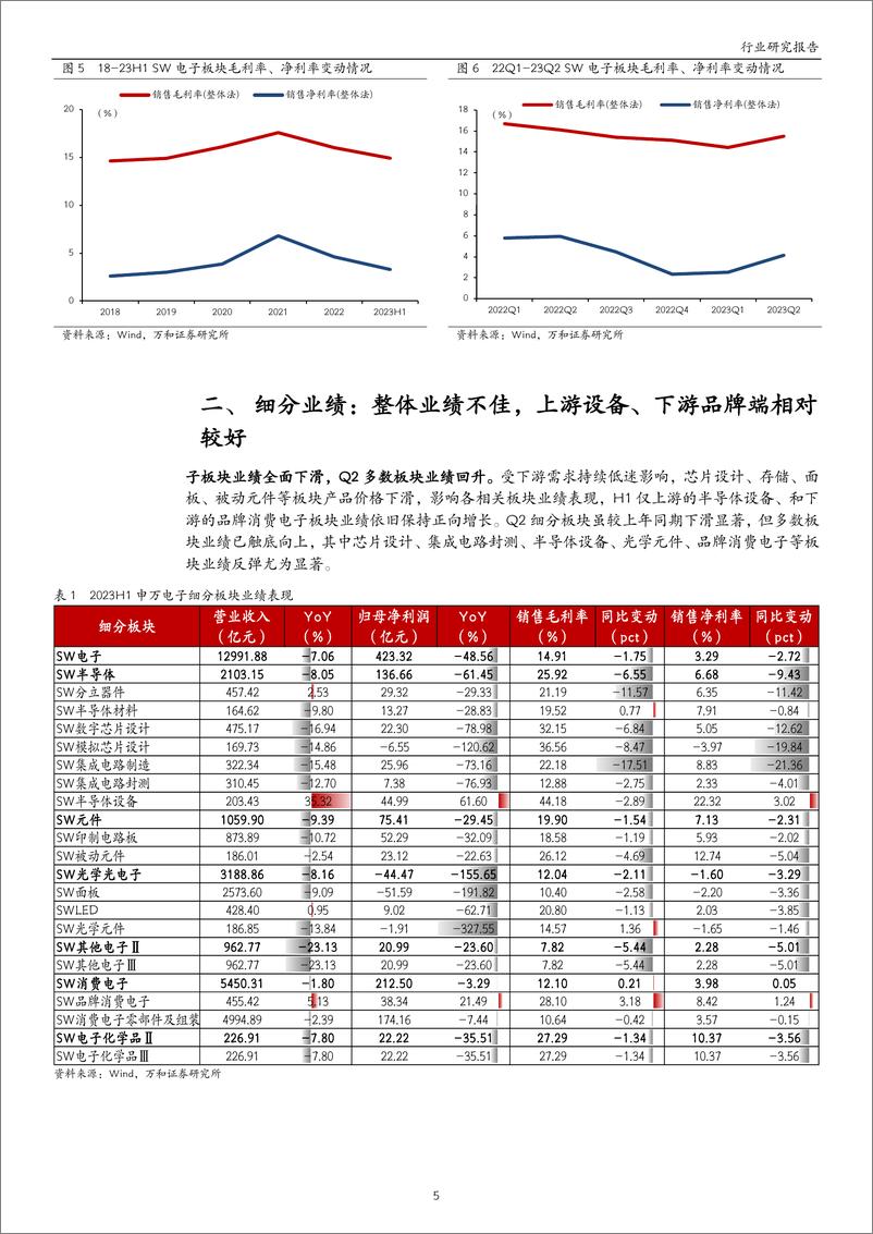 《电子行业2023年半年报业绩综述：上半年业绩寻底，二季度触底向上-20230908-万和证券-24页》 - 第6页预览图