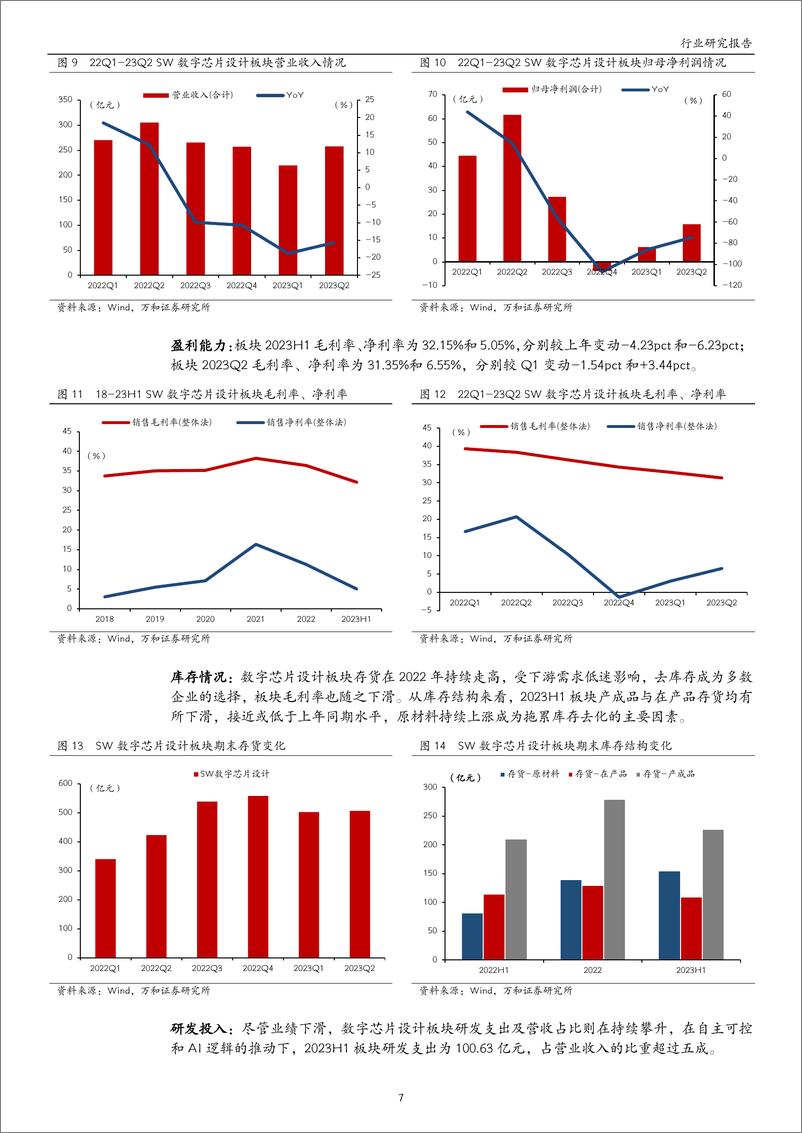 《电子行业2023年半年报业绩综述：上半年业绩寻底，二季度触底向上-20230908-万和证券-24页》 - 第8页预览图