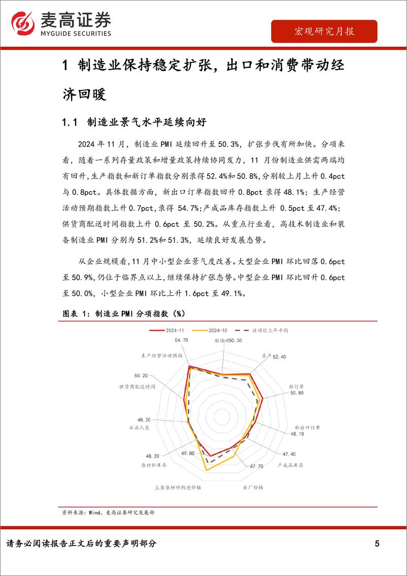 《宏观研究月报：多个宏观指标回暖稳固经济复苏基础-241204-麦高证券-22页》 - 第5页预览图