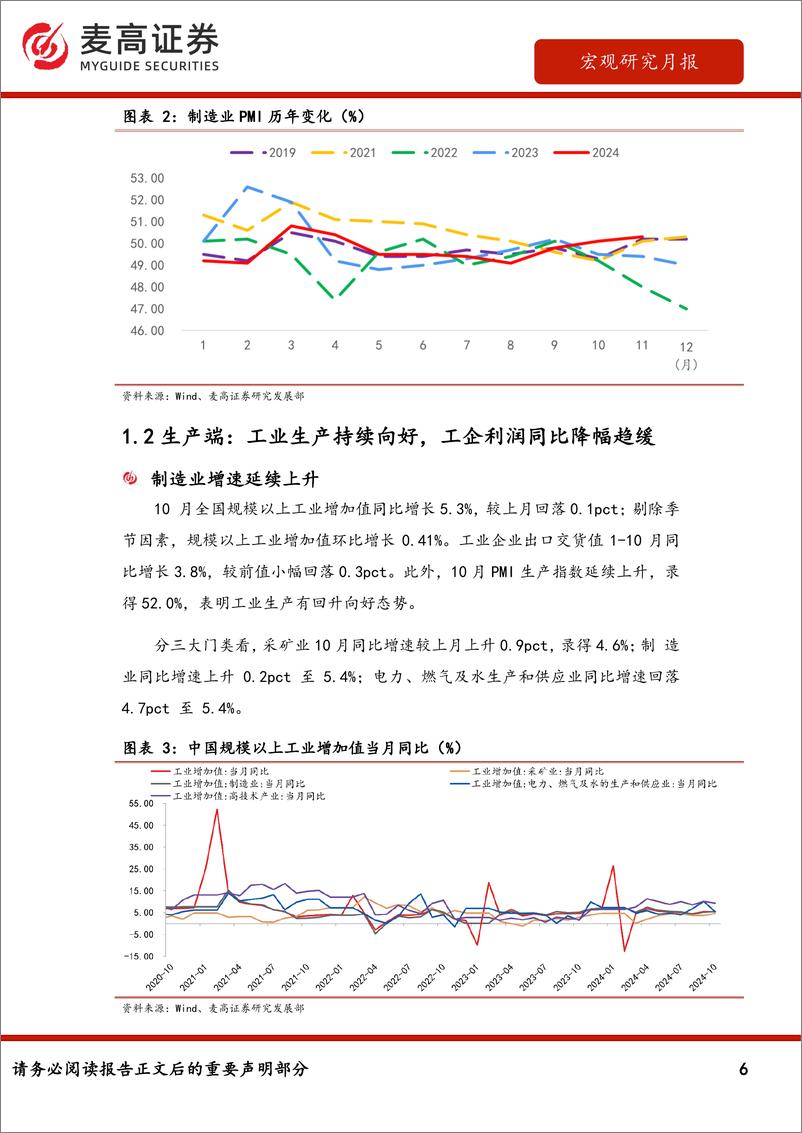 《宏观研究月报：多个宏观指标回暖稳固经济复苏基础-241204-麦高证券-22页》 - 第6页预览图