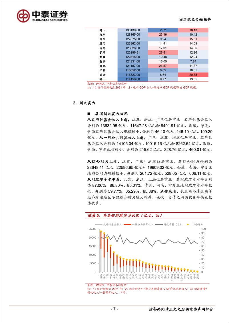 《固定收益专题报告：区域金融资源大盘点（综合篇）-20221124-中泰证券-24页》 - 第8页预览图