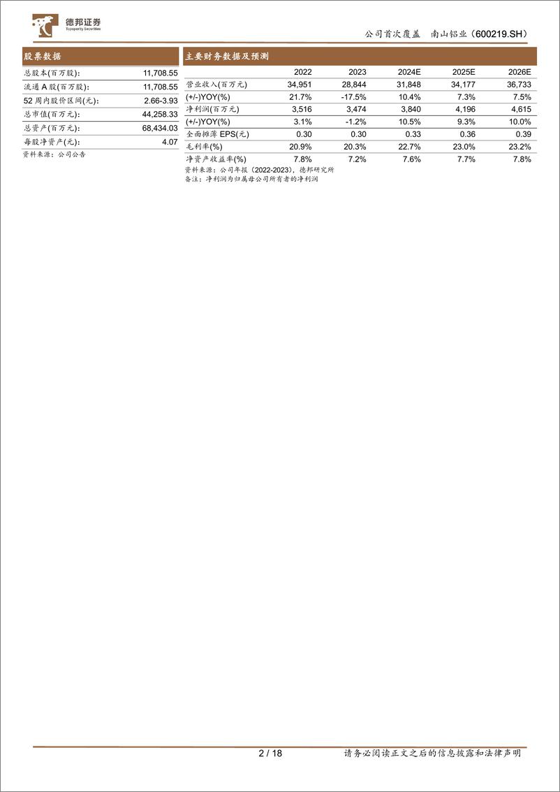 《南山铝业(600219)上游印尼氧化铝项目持续扩张，下游坚定发力高端铝产品-240620-德邦证券-18页》 - 第2页预览图