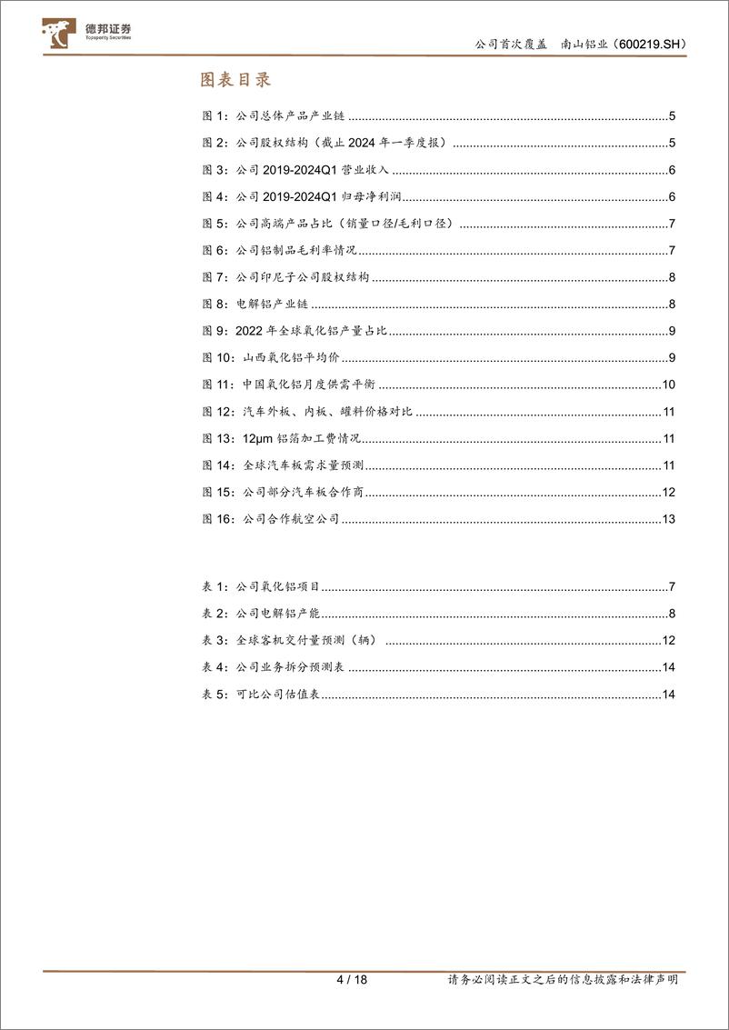 《南山铝业(600219)上游印尼氧化铝项目持续扩张，下游坚定发力高端铝产品-240620-德邦证券-18页》 - 第4页预览图