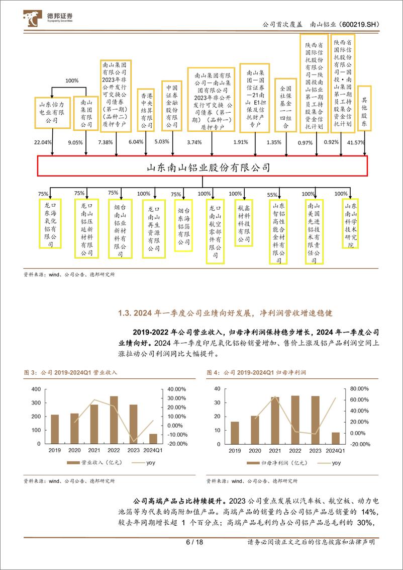 《南山铝业(600219)上游印尼氧化铝项目持续扩张，下游坚定发力高端铝产品-240620-德邦证券-18页》 - 第6页预览图