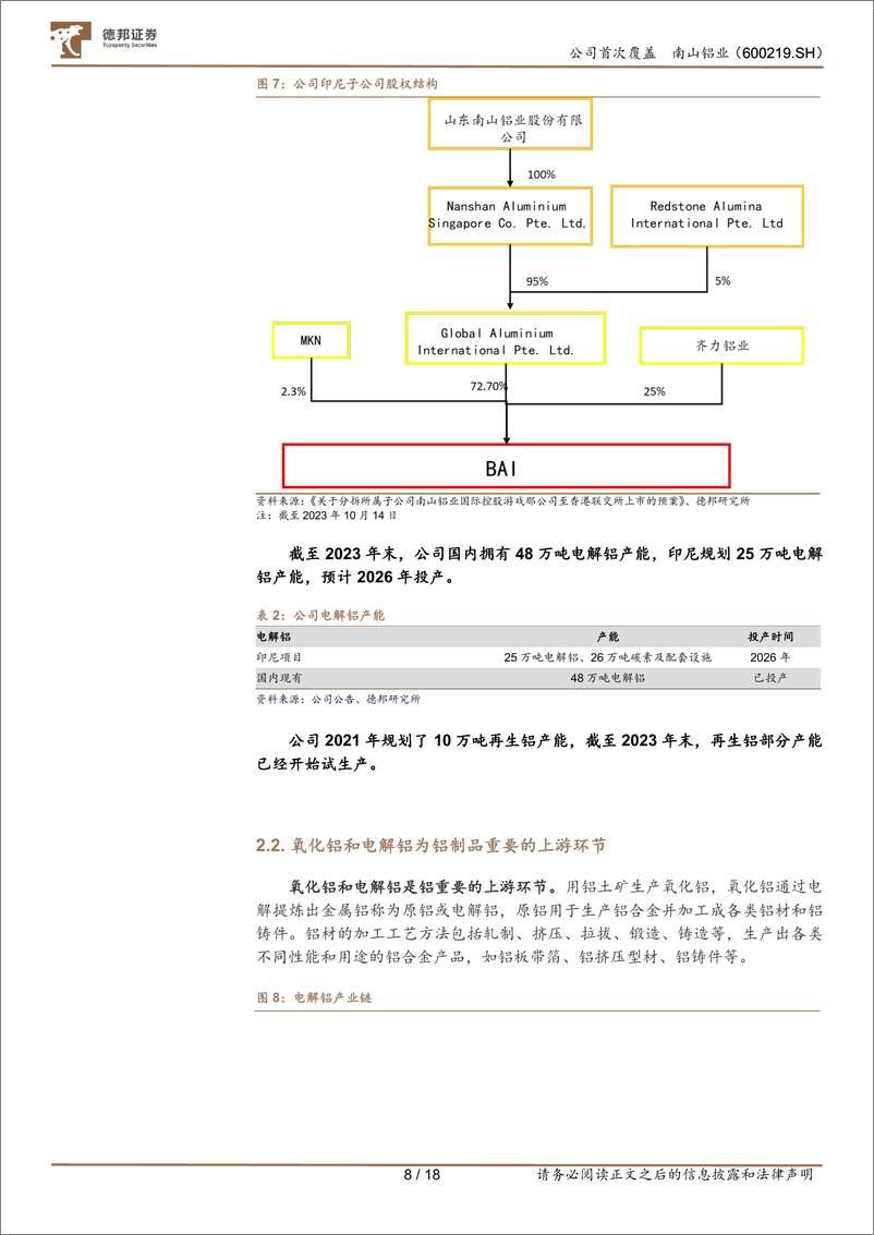 《南山铝业(600219)上游印尼氧化铝项目持续扩张，下游坚定发力高端铝产品-240620-德邦证券-18页》 - 第8页预览图