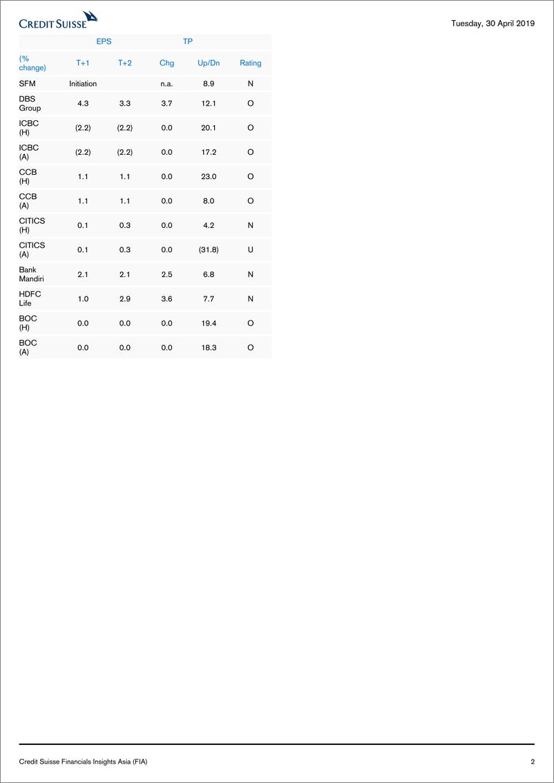 《瑞信-亚太地区-宏观策略-瑞士信贷亚洲金融观察(FIA)-2019.4.30-26页》 - 第3页预览图