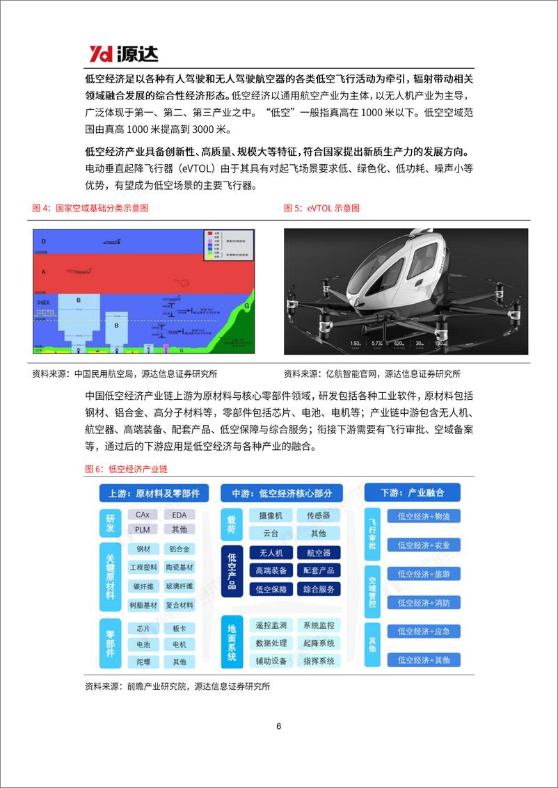 《低空经济行业雄安新区专题研究：积极布局低空经济赛道，推动低空产业高质量发展-241028-源达信息-17页》 - 第6页预览图