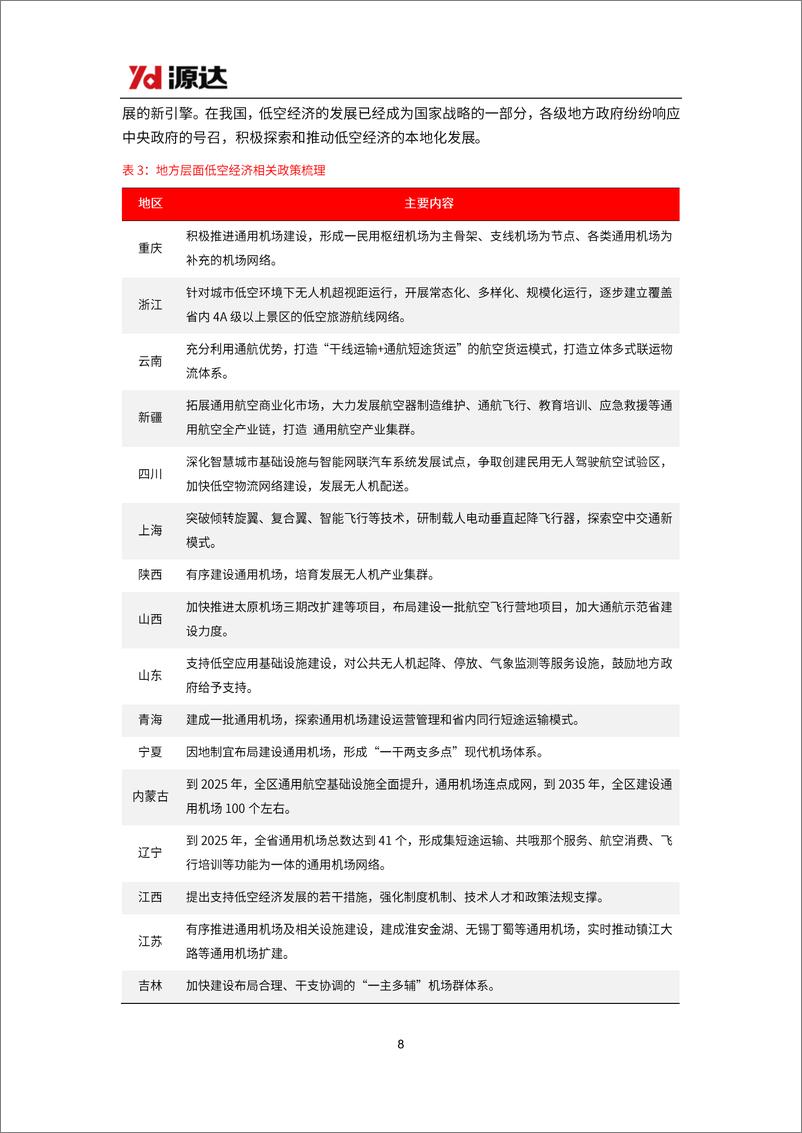 《低空经济行业雄安新区专题研究：积极布局低空经济赛道，推动低空产业高质量发展-241028-源达信息-17页》 - 第8页预览图