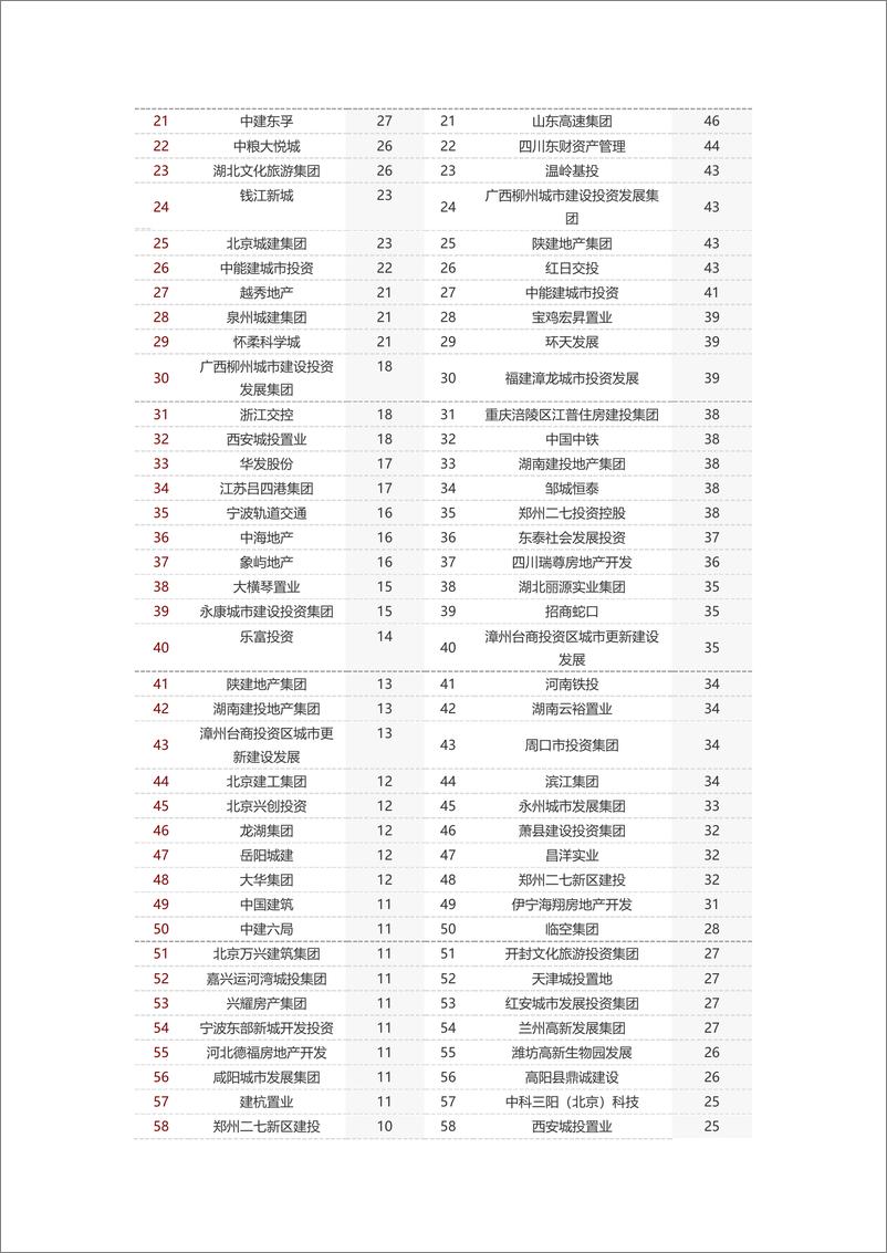 《房地产行业：2024年1-3月全国房地产企业拿地TOP100排行榜-240409-中指研究院-12页》 - 第2页预览图