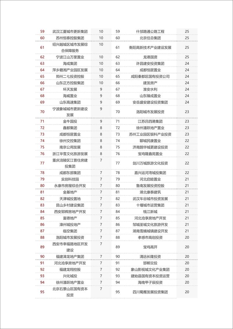 《房地产行业：2024年1-3月全国房地产企业拿地TOP100排行榜-240409-中指研究院-12页》 - 第3页预览图