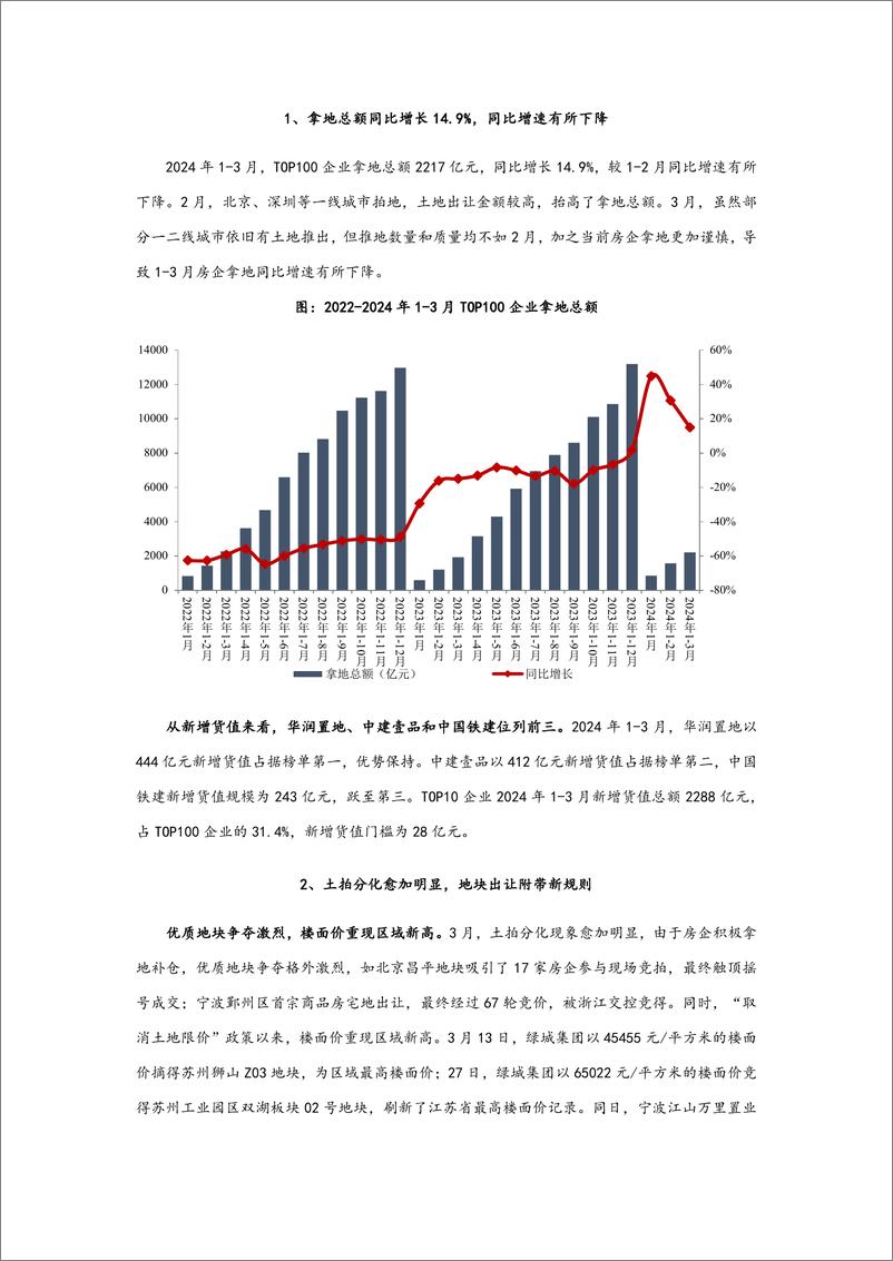 《房地产行业：2024年1-3月全国房地产企业拿地TOP100排行榜-240409-中指研究院-12页》 - 第7页预览图