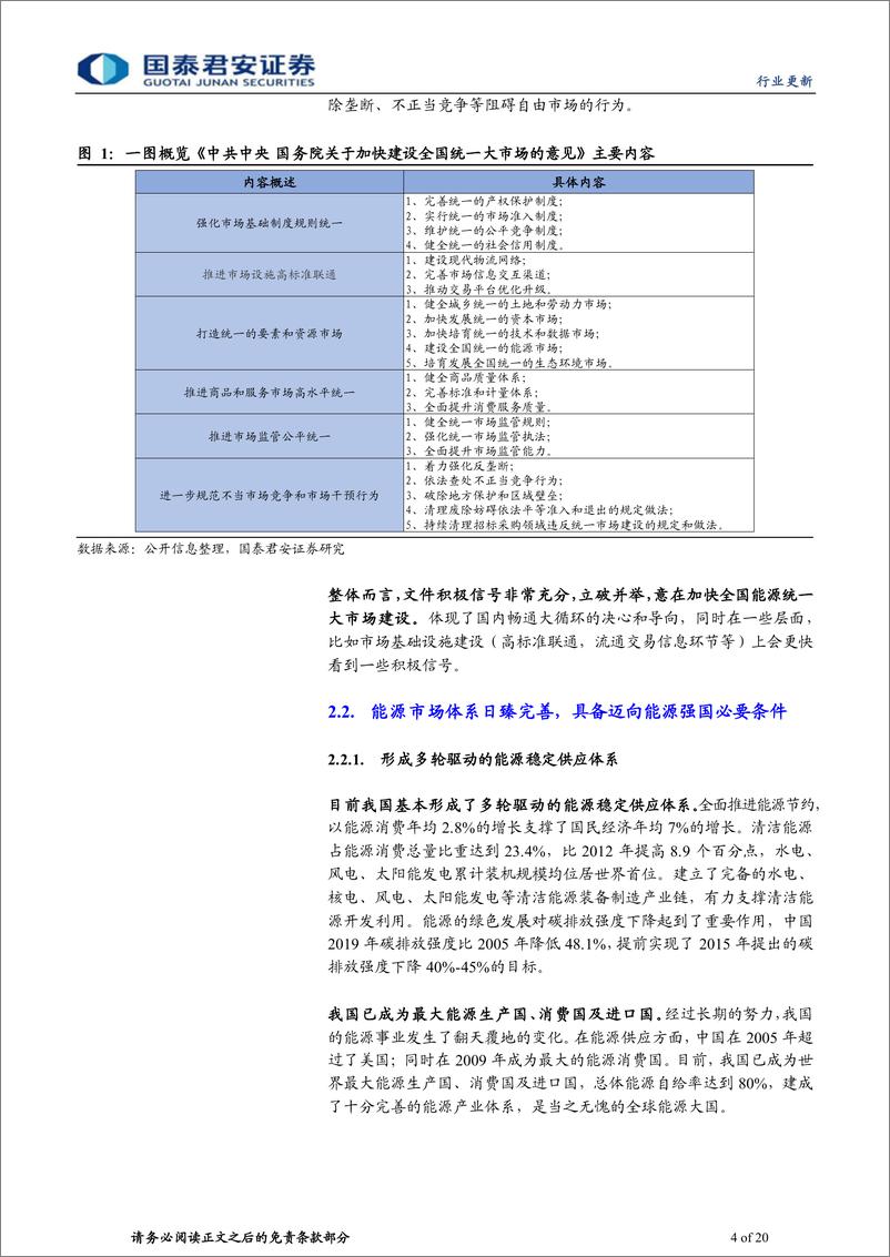 《能源行业：建设统一能源市场，迈向能源强国-20220411-国泰君安-20页》 - 第5页预览图