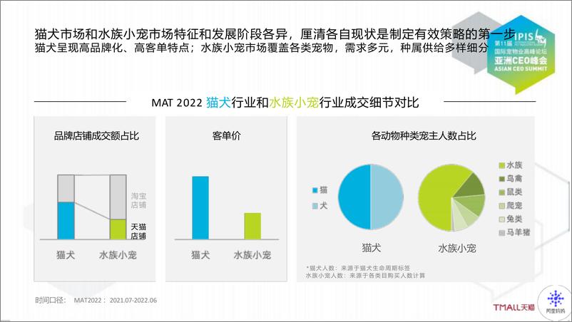 《流动时代下的人宠关系重构：2022宠物行业趋势洞察与营销策略-阿里妈妈》 - 第6页预览图