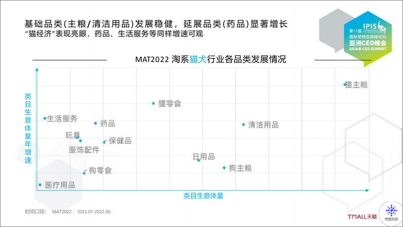 《流动时代下的人宠关系重构：2022宠物行业趋势洞察与营销策略-阿里妈妈》 - 第8页预览图